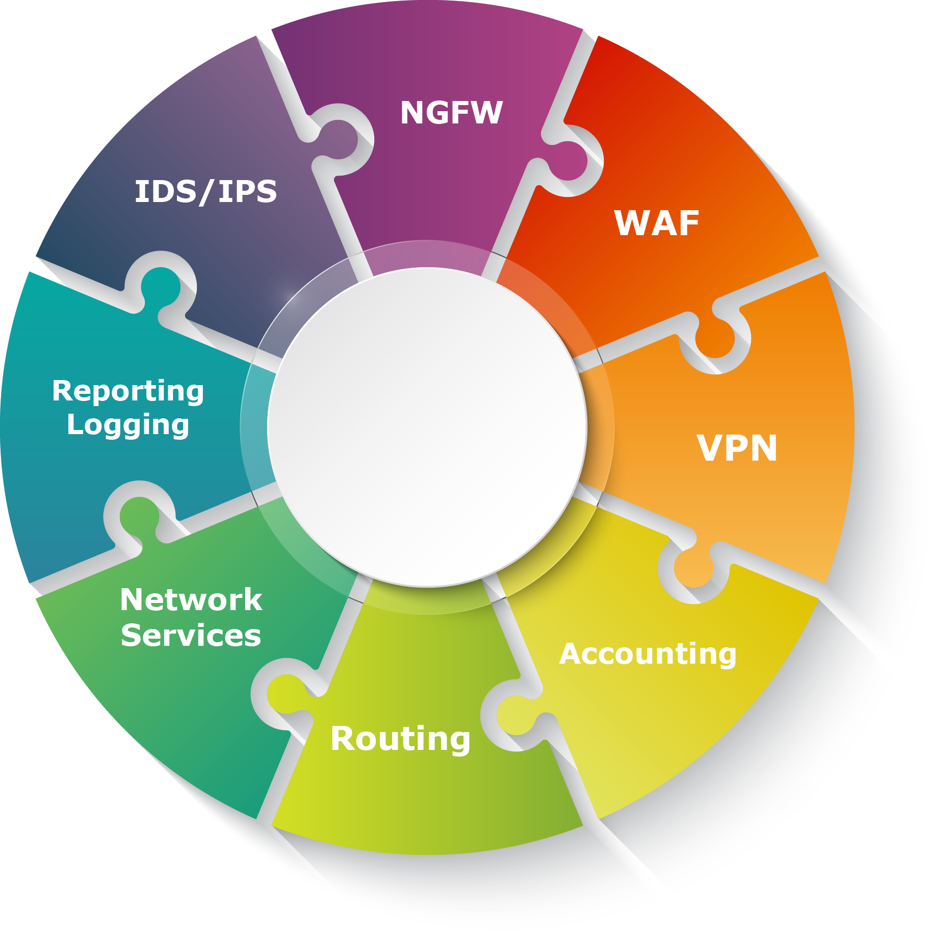 ماژول های میتا